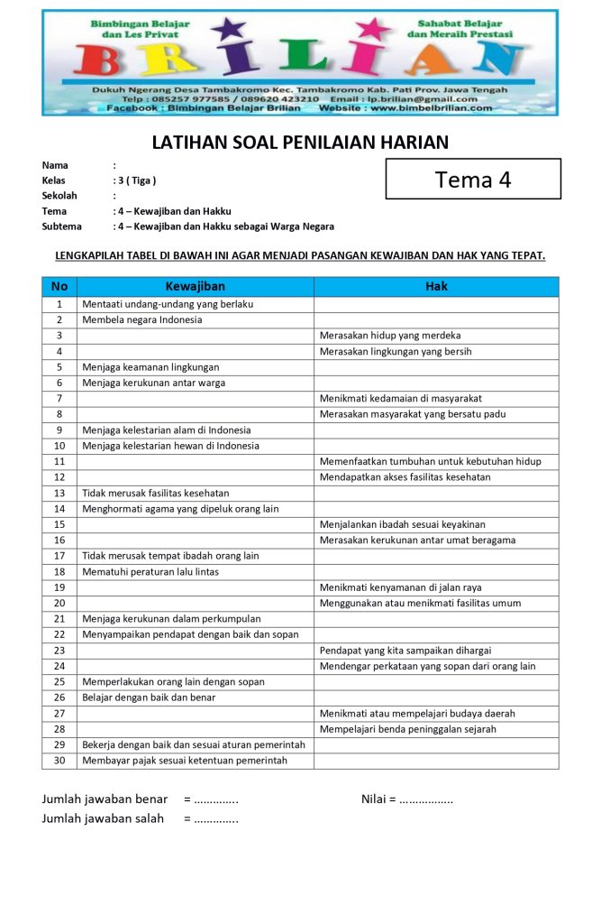 15 Contoh Soal Cerita PKN Kelas 4 Tentang Hak dan Kewajiban yang Sering Keluar di Ujian