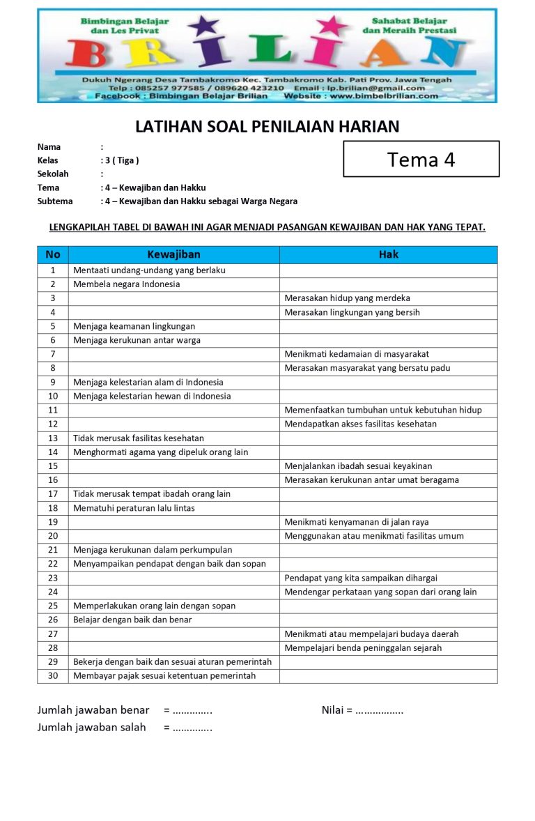 15 Contoh Soal Cerita PKN Kelas 4 Tentang Hak dan Kewajiban yang Sering Keluar di Ujian 15 Contoh Soal Cerita PKN Kelas 4 Tentang Hak dan Kewajiban yang Sering Keluar di Ujian