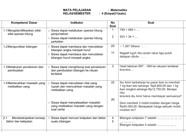 7 Cara Kuasai Kisi-Kisi Soal Semester 1 Kelas 4 Semester 1 Kurikulum 2013 Sebelum OMI 2026