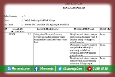 7 Tips Wajib Tahu Agar Menguasai Kisi-Kisi Soal Tema 3 Kelas 4 K13 Sebelum Ujian Dimulai