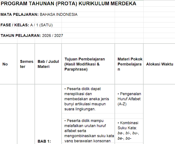 Download PROTA Bahasa Indonesia Kelas 1 SD Fase A Kurikulum Merdeka Download PROTA Bahasa Indonesia Kelas 1 SD Fase A Kurikulum Merdeka