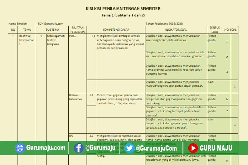 Terungkap Kisi-Kisi Soal Semester 1 Kelas 4 2026: 40 Soal PTS IPAS yang Wajib Dikuasai
