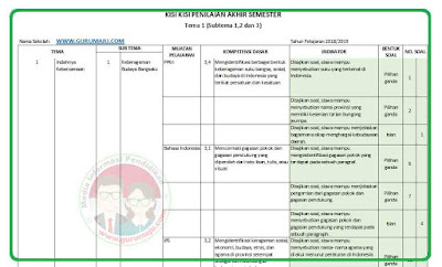Terungkap! Kisi-kisi soal tema 1 kelas 4 OMI Kemenag, Rahasia Soal yang Wajib Dikuasai