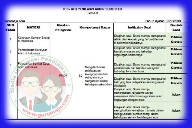 7 Rahasia Kisi-Kisi Soal Tema 9 Kelas 4 yang Bikin Nilai Meningkat Sebelum Ujian 7 Rahasia Kisi-Kisi Soal Tema 9 Kelas 4 yang Bikin Nilai Meningkat Sebelum Ujian
