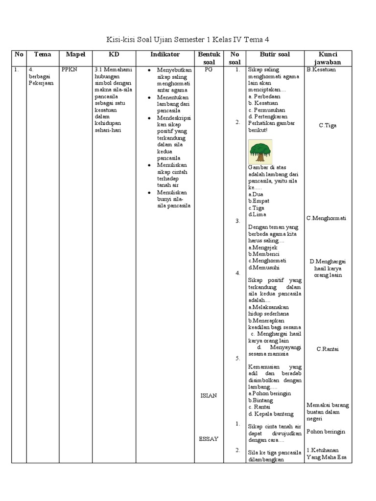 Terbukti! 7 Rahasia Menguasai Kisi-Kisi Soal Tema 4 Kelas 4SD Sebelum Ujian Dimulai Terbukti! 7 Rahasia Menguasai Kisi-Kisi Soal Tema 4 Kelas 4SD Sebelum Ujian Dimulai