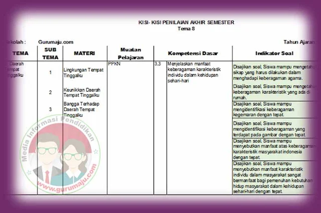 Terungkap! 7 Rahasia Kisi-Kisi Soal Tema 8 Kelas 4 yang Wajib Tahu Sebelum Ujian 2026 Terungkap! 7 Rahasia Kisi-Kisi Soal Tema 8 Kelas 4 yang Wajib Tahu Sebelum Ujian 2026