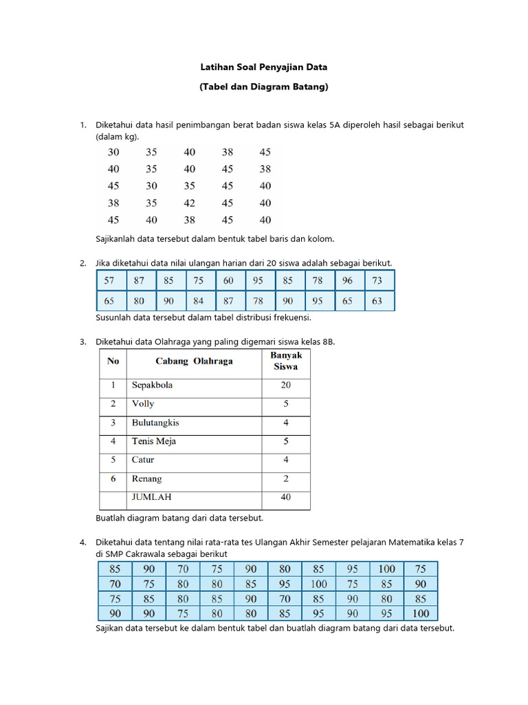 Latihan Mandiri: 10 Contoh Soal Penyajian Data Kelas 7 Semester 2 yang Wajib Diketahui Latihan Mandiri: 10 Contoh Soal Penyajian Data Kelas 7 Semester 2 yang Wajib Diketahui