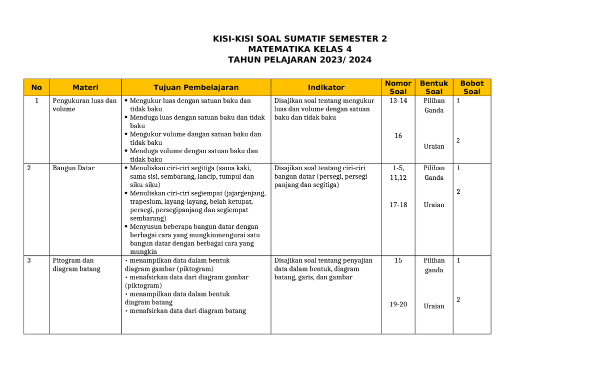 Wajib Tahu Kisi-kisi Soal Semester 2 SD Kelas 4 Agar Nilai Ujian Anak Melejit