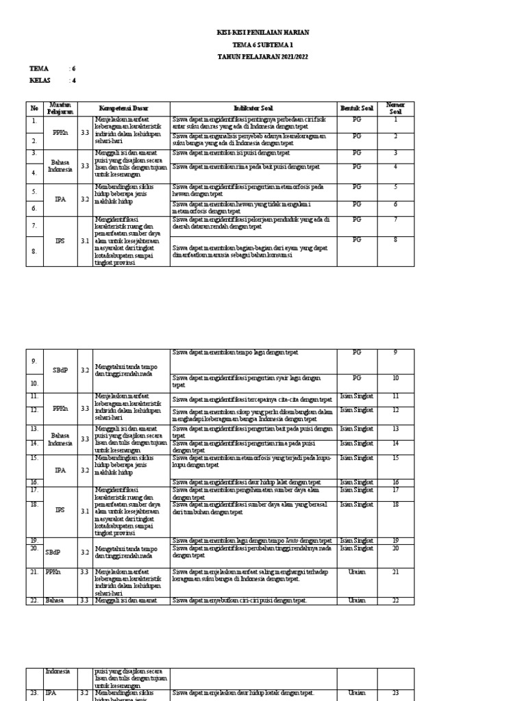 Wajib Tahu Kisi-kisi Soal Tema 6 Kelas 4 Agar Raih Nilai Sempurna Tahun Ini