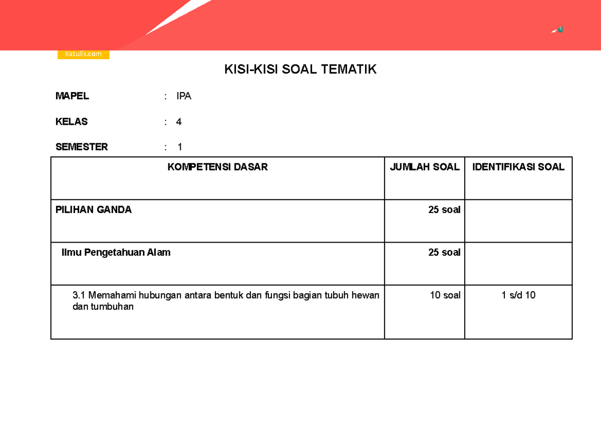 Wajib Tahu Rahasia Kisi-kisi Soal Tematik Kelas 4 Revisi 2017 Agar Nilai Sempurna